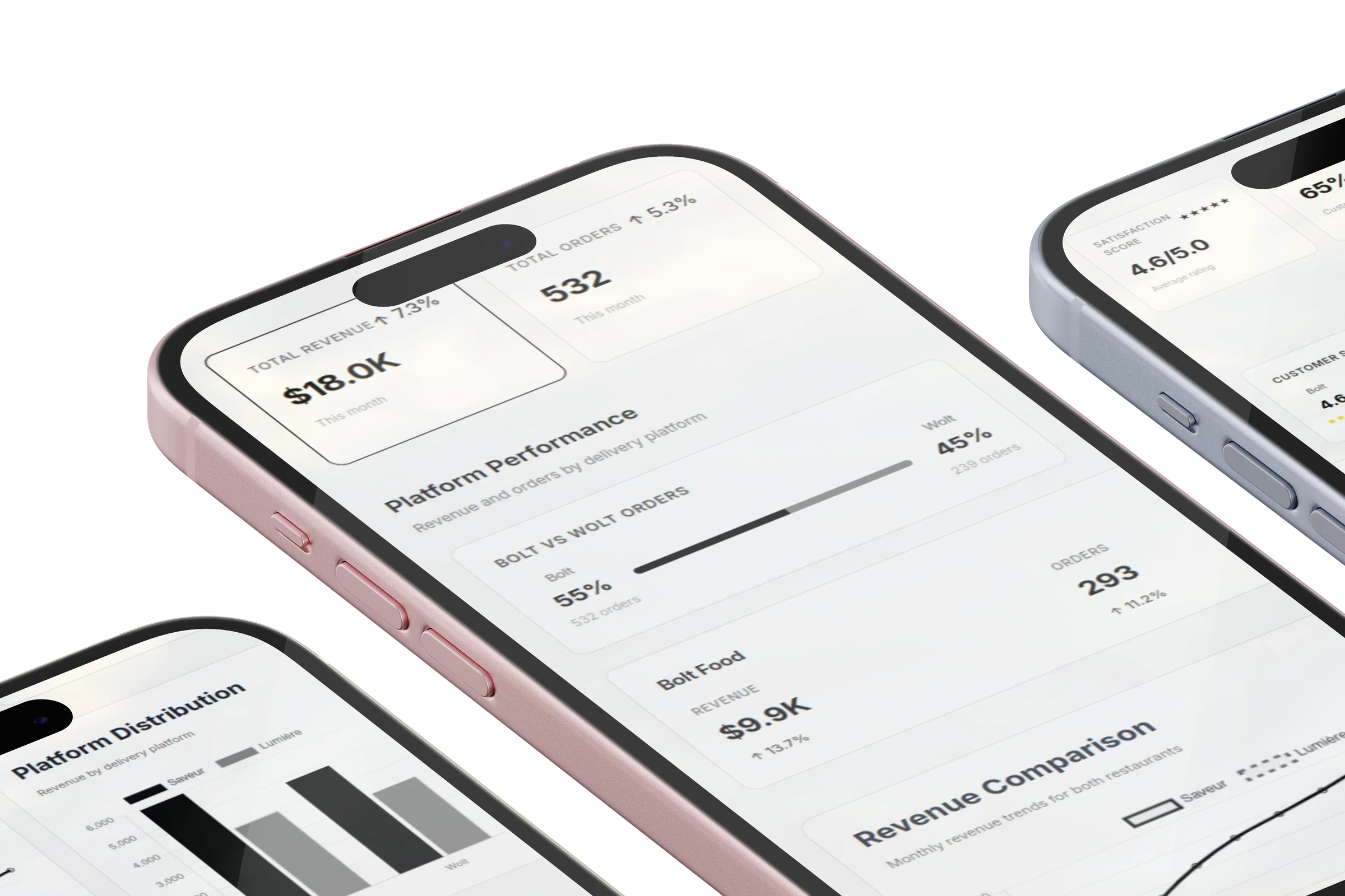 Restaurant Analytics Platform