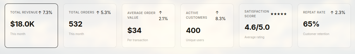 undefined - Создан для скорости при масштабе