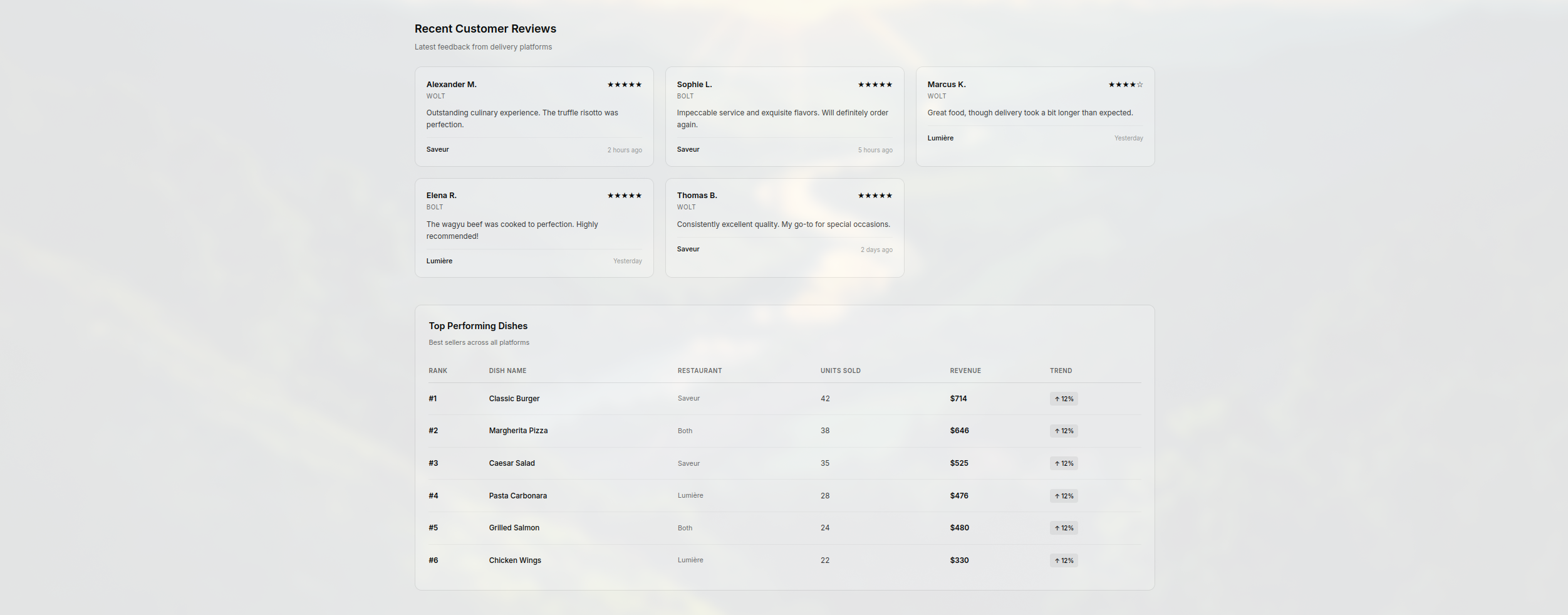 undefined - От часов к минутам