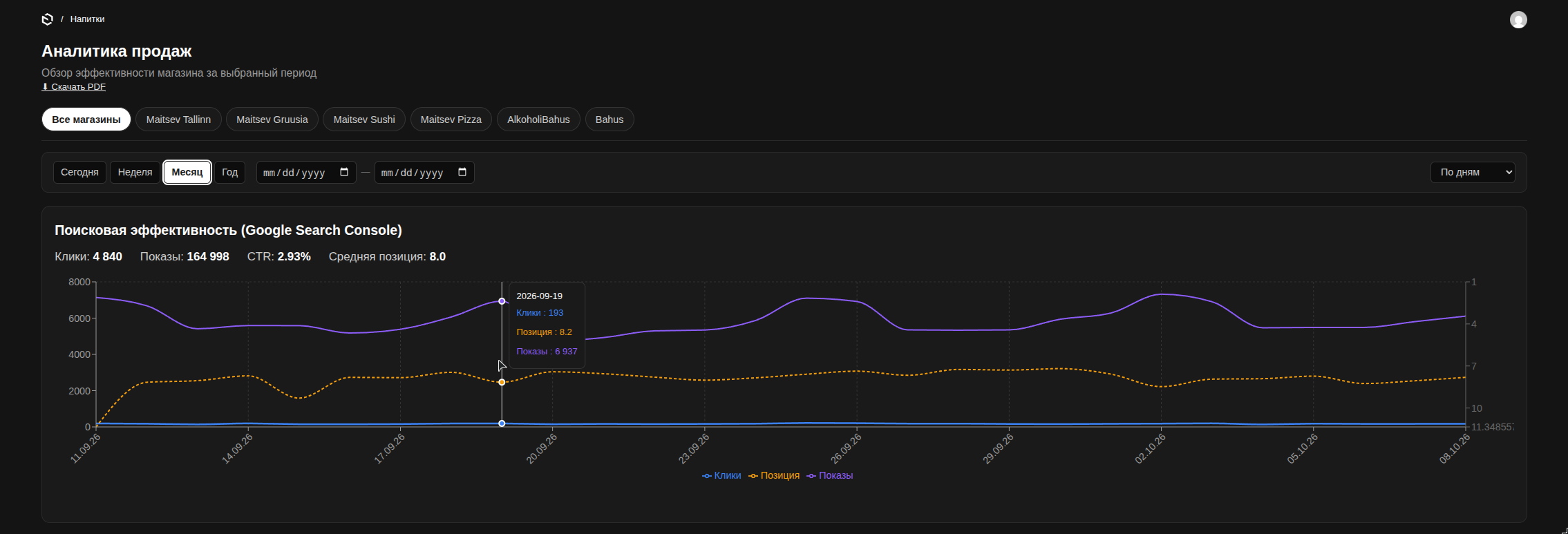 Sales analytics dashboard in the Bahus admin